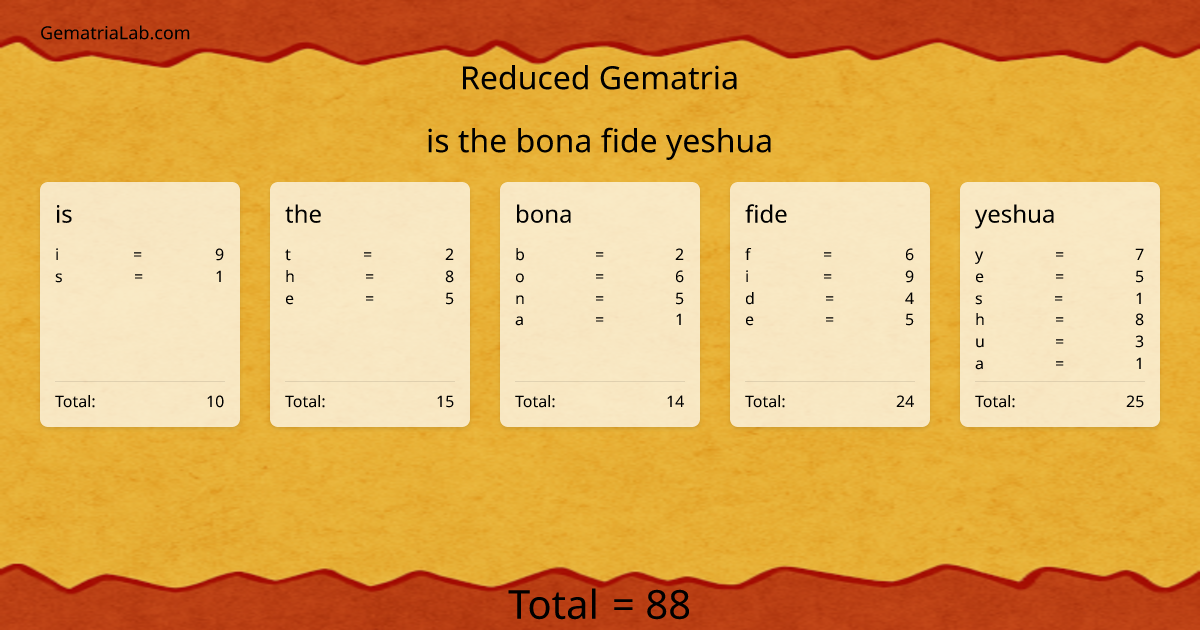 is the bona fide yeshua in reduced Gematria